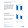 MILLIMAN ACTUARIAL ANALYSIS-US