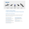 TS7500 SELL SHEET